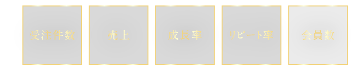 受注件数 売上 成長率 リピート率 会員数