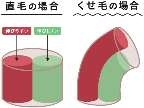 直毛 うねり毛