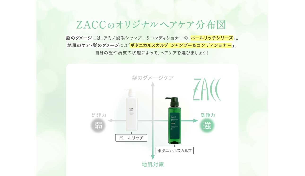 ZACCのオリジナルヘアケア分布図