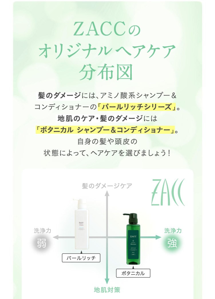 ZACCのオリジナルヘアケア分布図